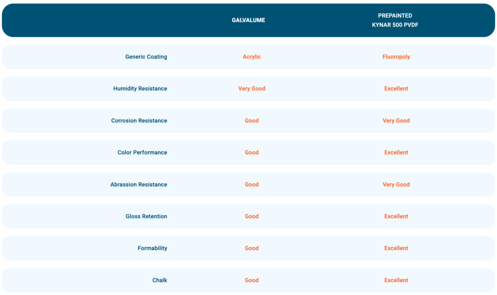 Fasteel-SpecsandPerformanceTable